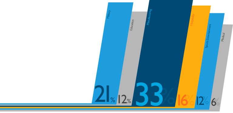 Percentage Infographic Design